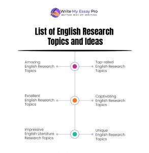 research topic ideas for english